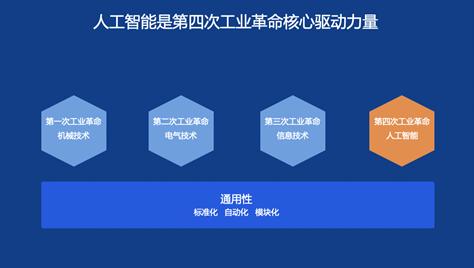 &ldquo;信息技术大讲堂&rdquo;第六期|集团副总裁吴甜:AI新基建加速产业智能化