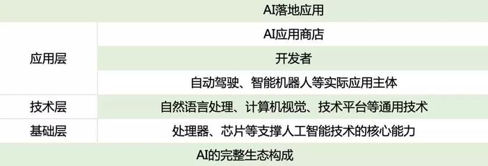 大脑搞了个AI应用商店