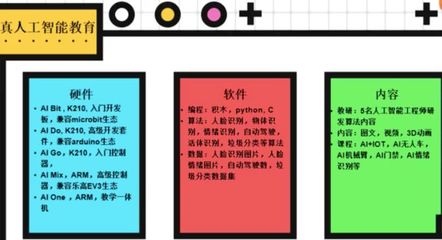 财报季教育机构业绩整体向好,"真AI教育"是新概念or新噱头