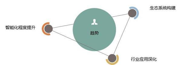 低代码与人工智能 重塑软件开发未来的双引擎