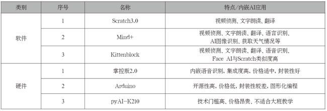 5EX模型在小学人工智能启蒙教学中的实证研究——以人工智能基础软件开发为例